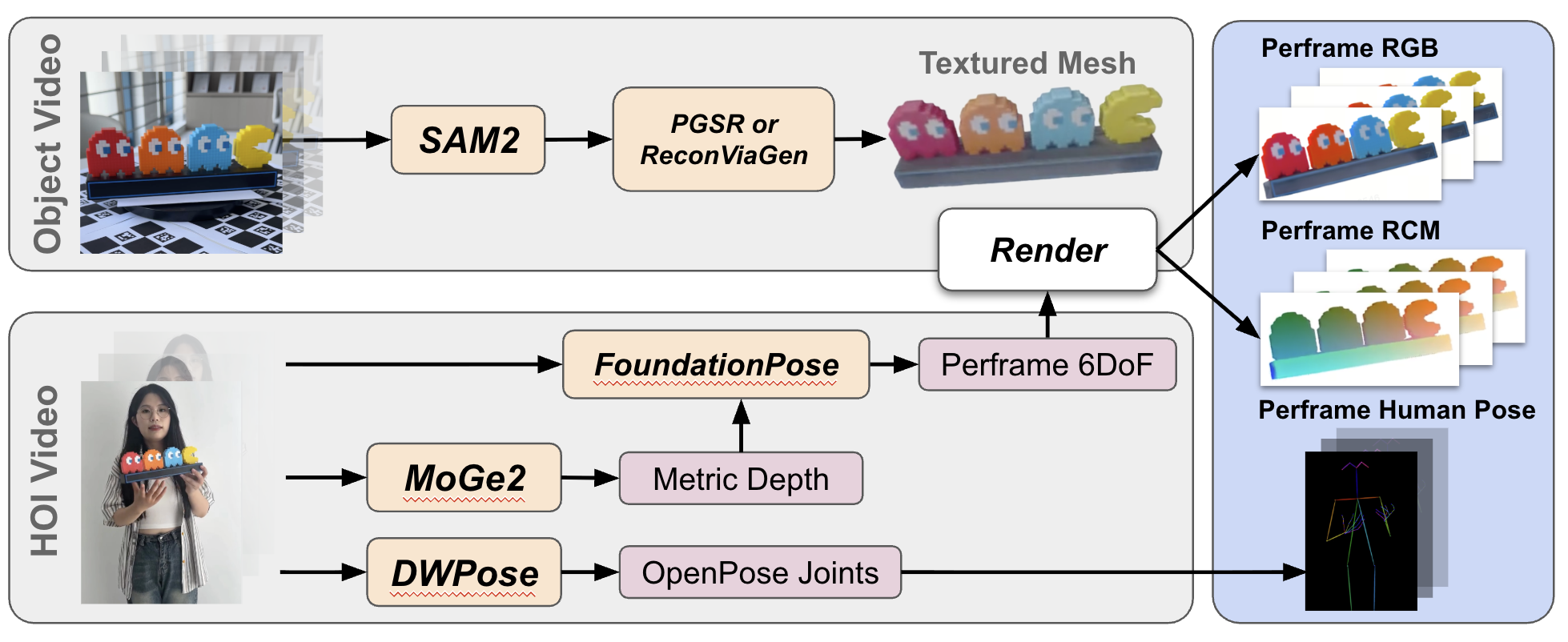 Data Curation Process