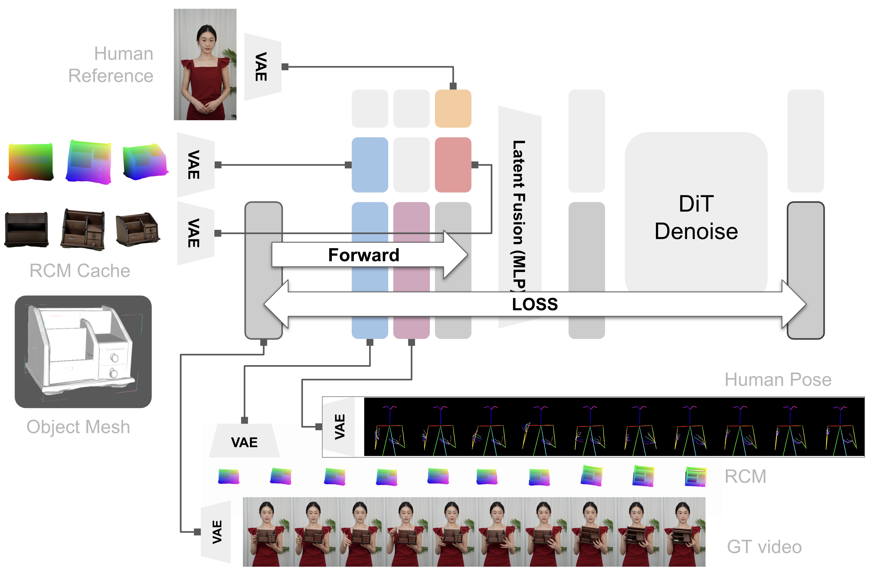 Model Training Pipeline