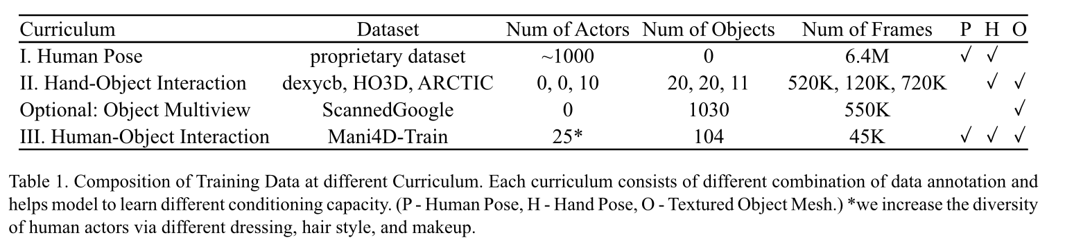 Training Data Composition